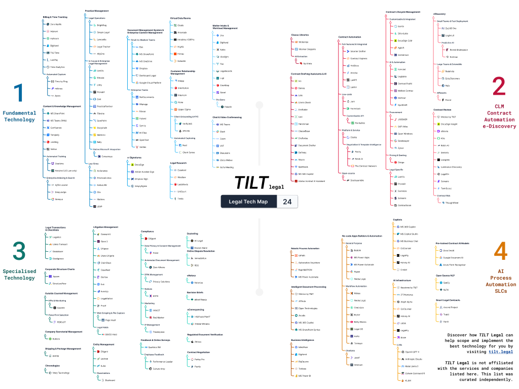 2024 Legal Tech Map-profile